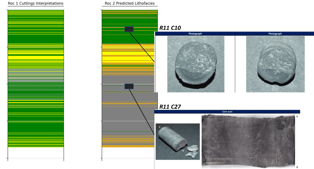 Unsupervised Machine Learning for Facies Prediction - Datarock