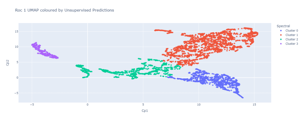 Unsupervised Machine Learning for Facies Prediction - Datarock