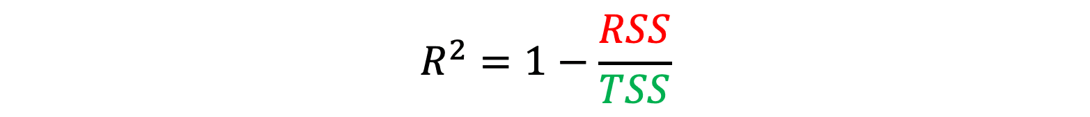 Understanding Regression Metrics - Datarock