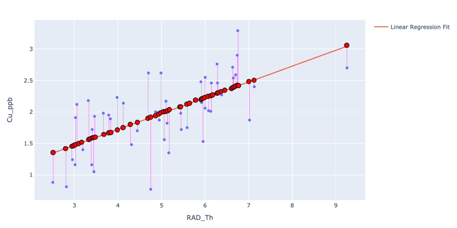 Understanding Regression Metrics - Datarock