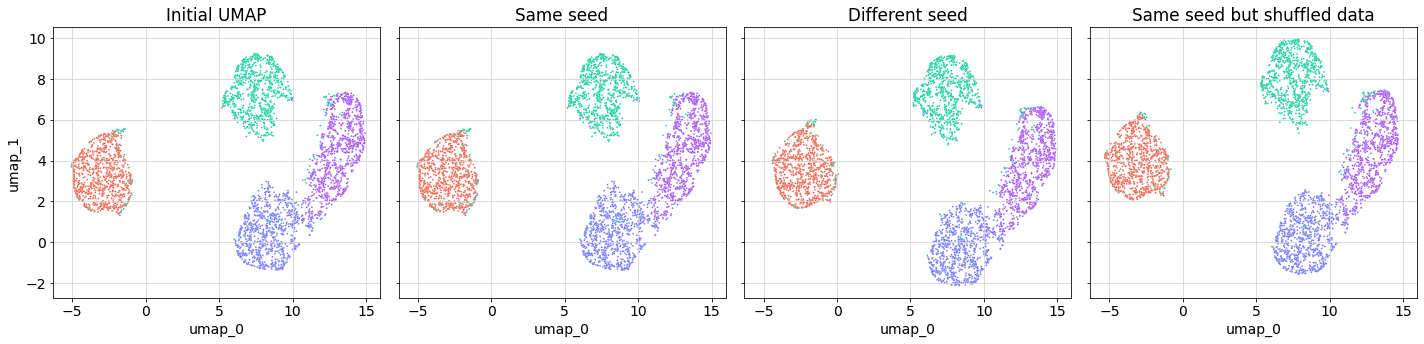 What’s the uncertainty on your UMAP? - Datarock