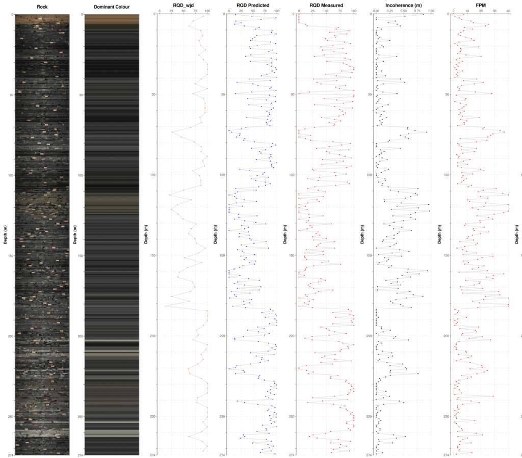 Data Entry Rocks Enduring Insights: Creating Foundational Datasets that stand the test ...