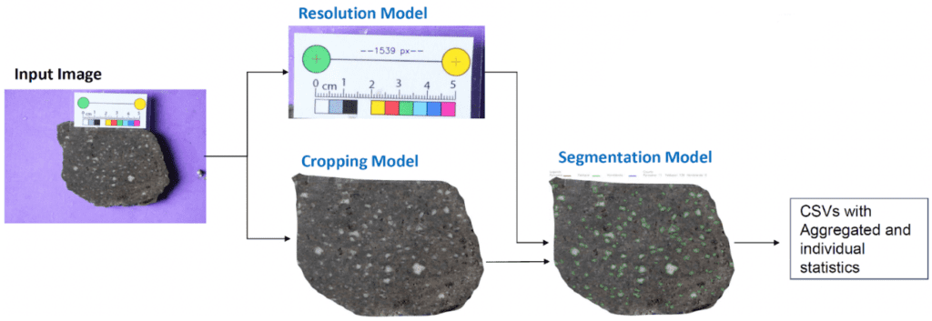 Rock Algorithm Example Using deep learning to identify rock types - Datarock