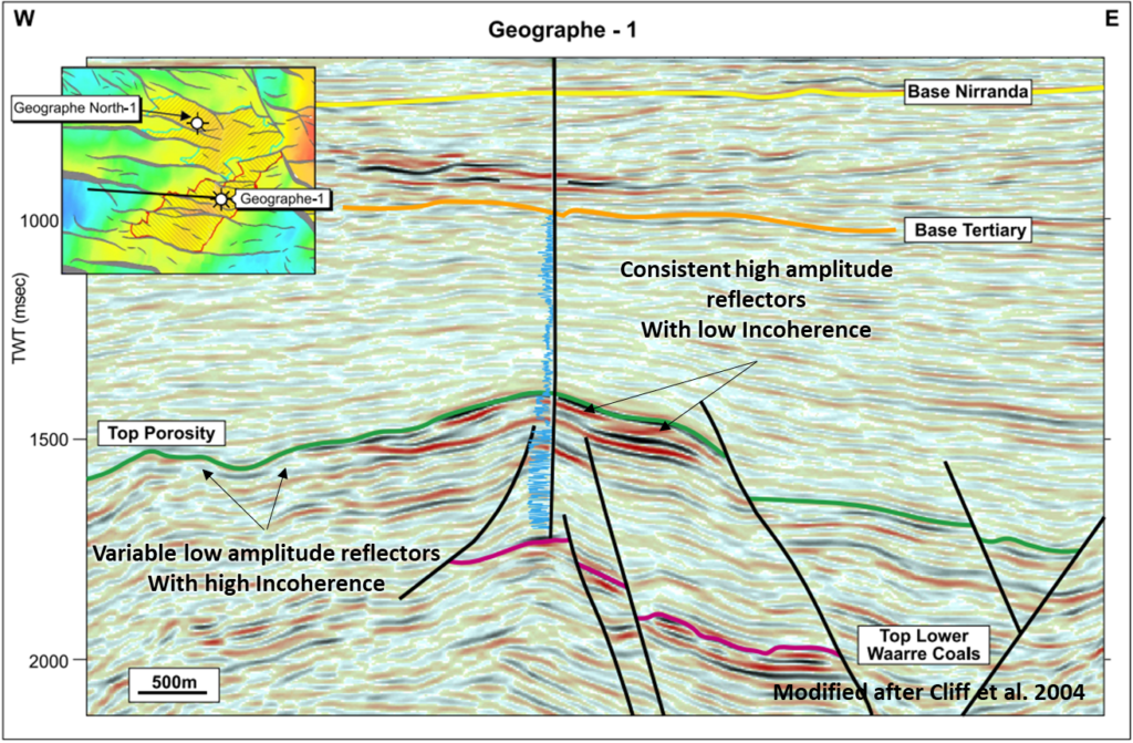 Seismic cross-section