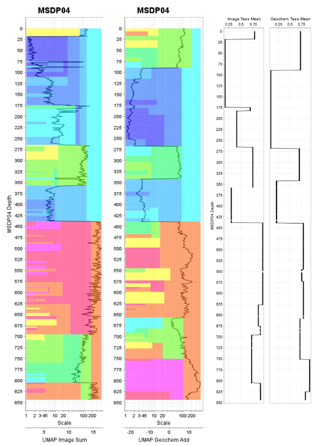 Figure 10. Comparison of sum of the UMAP vectors for both imagery (far left) and geochemistry data analysed using the Wavelet Tessellation tool in ioGAS (right)