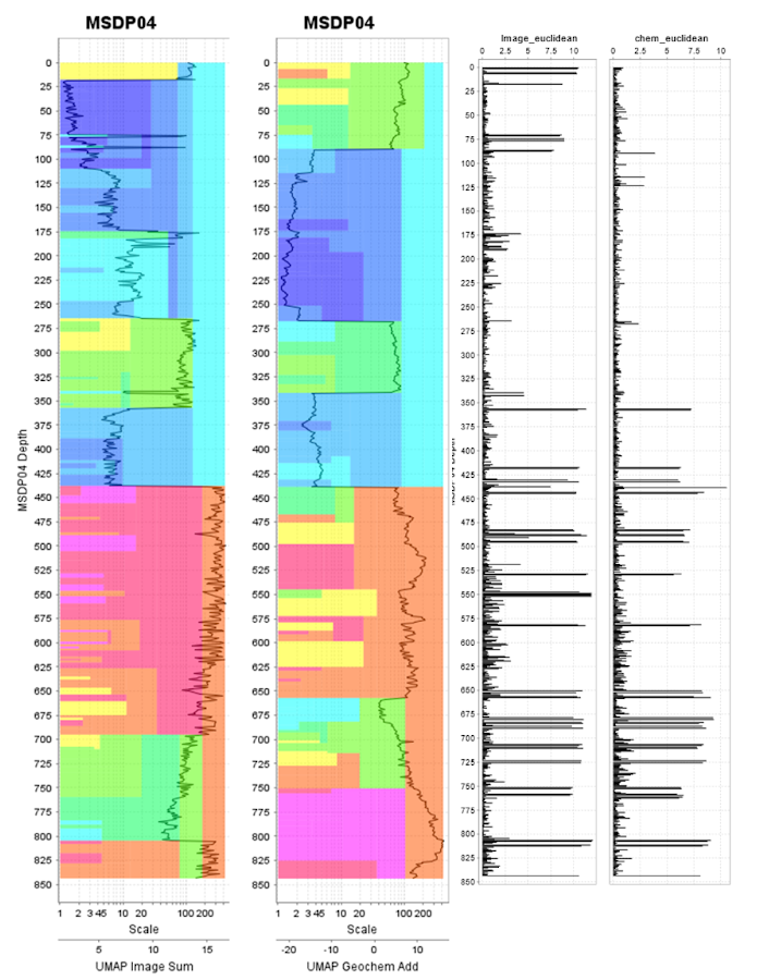 Figure 12. Comparison of sum of the UMAP vectors for both imagery and geochemistry data analysed using the Wavelet Tessellation tool in ioGAS