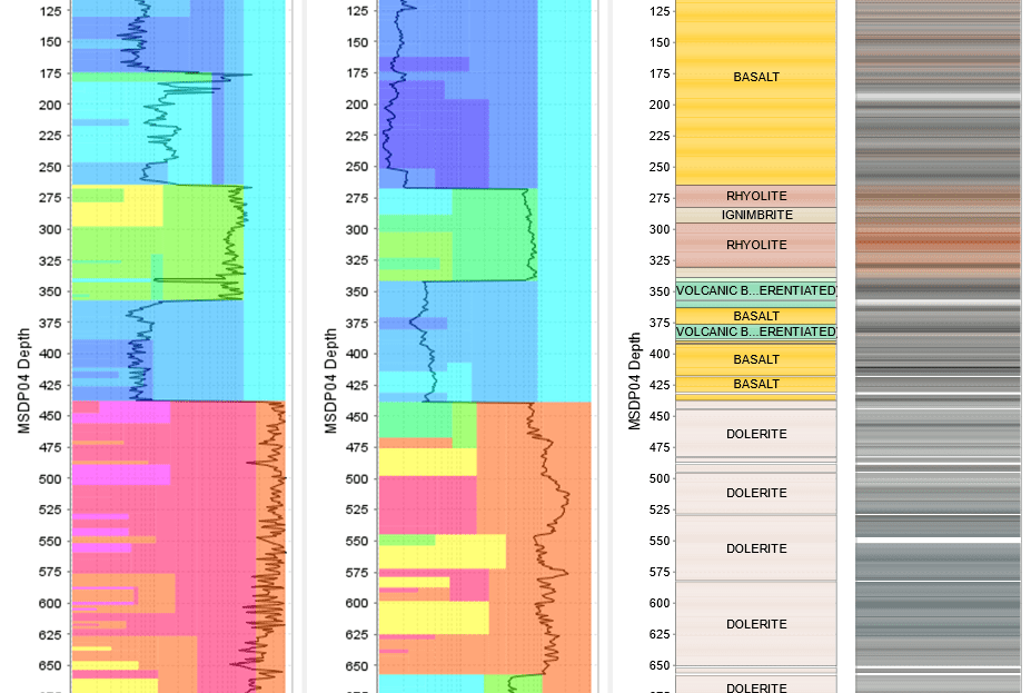 Figure 13. Wavelet tessellation of the sum of UMAP vectors, plotted alongside logged GSSA lithology groups, and dominant RGB colour per interval 1